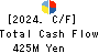 TOKYO THEATRES COMPANY,INCORPORATED Cash Flow Statement 2024年3月期