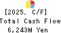 MATSUDA SANGYO Co.,Ltd. Cash Flow Statement 2025年Mar期 MATSUDA SANGYO Co.,Ltd. Cash Flow Statement 2025年3月期