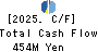 BUNKYODO GROUP HOLDINGS CO.,LTD. Cash Flow Statement 2025年Aug期 BUNKYODO GROUP HOLDINGS CO.,LTD. Cash Flow Statement 2025年8月期