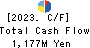 Eidai Co.,Ltd. Cash Flow Statement 2023年3月期