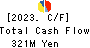 KOBAYASHI YOKO CO.,LTD. Cash Flow Statement 2023年Mar期 KOBAYASHI YOKO CO.,LTD. Cash Flow Statement 2023年3月期