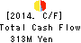 Japan Engine Corporation Cash Flow Statement 2014年Mar期 Japan Engine Corporation Cash Flow Statement 2014年3月期