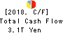 Mizuho Financial Group, Inc. Cash Flow Statement 2018年Mar期 Mizuho Financial Group, Inc. Cash Flow Statement 2018年3月期