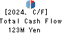 O.B.System Inc. Cash Flow Statement 2024年Mar期 O.B.System Inc. Cash Flow Statement 2024年3月期