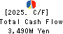 IwaiCosmo Holdings,Inc. Cash Flow Statement 2025年Mar期 IwaiCosmo Holdings,Inc. Cash Flow Statement 2025年3月期