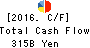 Fukuoka Financial Group,Inc. Cash Flow Statement 2016年Mar期 Fukuoka Financial Group,Inc. Cash Flow Statement 2016年3月期