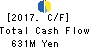 MAC HOUSE CO.,LTD. Cash Flow Statement 2017年Feb期 MAC HOUSE CO.,LTD. Cash Flow Statement 2017年2月期