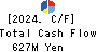 Marubeni Construction Material Lease Co. Cash Flow Statement 2024年Mar期 Marubeni Construction Material Lease Co. Cash Flow Statement 2024年3月期