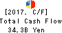 Alfresa Holdings Corporation Cash Flow Statement 2017年Mar期 Alfresa Holdings Corporation Cash Flow Statement 2017年3月期
