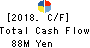 CHUOKEIZAI-SHA HOLDINGS,INC. Cash Flow Statement 2018年9月期
