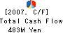 TAIYO KOGYO CO.,LTD. Cash Flow Statement 2007年9月期