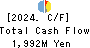 GSI Creos Corporation Cash Flow Statement 2024年3月期