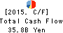 Alfresa Holdings Corporation Cash Flow Statement 2015年Mar期 Alfresa Holdings Corporation Cash Flow Statement 2015年3月期