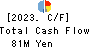 Fuva Brain Limited Cash Flow Statement 2023年Mar期 Fuva Brain Limited Cash Flow Statement 2023年3月期