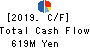 T.O. Holdings CO.,LTD. Cash Flow Statement 2019年May期 T.O. Holdings CO.,LTD. Cash Flow Statement 2019年5月期