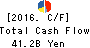 Alfresa Holdings Corporation Cash Flow Statement 2016年Mar期 Alfresa Holdings Corporation Cash Flow Statement 2016年3月期