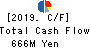 T.O. Holdings CO.,LTD. Cash Flow Statement 2019年May期 T.O. Holdings CO.,LTD. Cash Flow Statement 2019年5月期