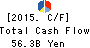 Sojitz Corporation Cash Flow Statement 2015年Mar期 Sojitz Corporation Cash Flow Statement 2015年3月期