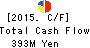 FCM CO.,LTD. Cash Flow Statement 2015年3月期