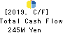 Core Concept Technologies Inc. Cash Flow Statement 2019年12月期