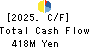 geechs inc. Cash Flow Statement 2025年3月期