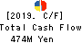 TOKAI ELECTRONICS CO.,LTD. Cash Flow Statement 2019年Mar期 TOKAI ELECTRONICS CO.,LTD. Cash Flow Statement 2019年3月期