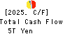 Sumitomo Mitsui Financial Group, Inc. Cash Flow Statement 2025年Mar期 Sumitomo Mitsui Financial Group, Inc. Cash Flow Statement 2025年3月期