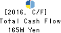 SYSTEM INFORMATION CO.,LTD. Cash Flow Statement 2016年Sep期 SYSTEM INFORMATION CO.,LTD. Cash Flow Statement 2016年9月期