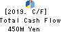 CAREERLINK CO.,LTD. Cash Flow Statement 2019年Feb期 CAREERLINK CO.,LTD. Cash Flow Statement 2019年2月期