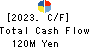 MARCHE CORPORATION Cash Flow Statement 2023年Mar期 MARCHE CORPORATION Cash Flow Statement 2023年3月期