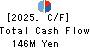 SAYLOR ADVERTISING INC. Cash Flow Statement 2025年Mar期 SAYLOR ADVERTISING INC. Cash Flow Statement 2025年3月期