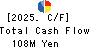 Unipos Inc. Cash Flow Statement 2025年Mar期 Unipos Inc. Cash Flow Statement 2025年3月期