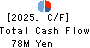 Branding Technology Inc. Cash Flow Statement 2025年3月期