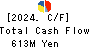 OZU CORPORATION Cash Flow Statement 2024年5月期