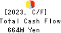 OIZUMI Corporation Cash Flow Statement 2023年3月期