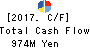 KUZE CO.,LTD. Cash Flow Statement 2017年Mar期 KUZE CO.,LTD. Cash Flow Statement 2017年3月期
