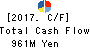 KUZE CO.,LTD. Cash Flow Statement 2017年Mar期 KUZE CO.,LTD. Cash Flow Statement 2017年3月期