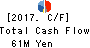 Ricksoft Co.,Ltd. Cash Flow Statement 2017年Feb期 Ricksoft Co.,Ltd. Cash Flow Statement 2017年2月期