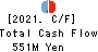 INTLOOP Inc. Cash Flow Statement 2021年Jul期 INTLOOP Inc. Cash Flow Statement 2021年7月期
