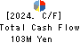 Horiifoodservice Co.,Ltd. Cash Flow Statement 2024年Mar期 Horiifoodservice Co.,Ltd. Cash Flow Statement 2024年3月期
