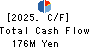 HOUSE OF ROSE Co.,Ltd. Cash Flow Statement 2025年Mar期 HOUSE OF ROSE Co.,Ltd. Cash Flow Statement 2025年3月期