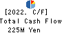 SANKI SERVICE CORPORATION Cash Flow Statement 2022年5月期