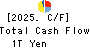 Dai-ichi Life Holdings,Inc. Cash Flow Statement 2025年Mar期 Dai-ichi Life Holdings,Inc. Cash Flow Statement 2025年3月期