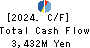 DAI-DAN CO.,LTD. Cash Flow Statement 2024年Mar期 DAI-DAN CO.,LTD. Cash Flow Statement 2024年3月期