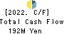Meiho Holdings,Inc. Cash Flow Statement 2022年6月期