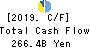 Mebuki Financial Group,Inc. Cash Flow Statement 2019年Mar期 Mebuki Financial Group,Inc. Cash Flow Statement 2019年3月期