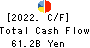 MEDIPAL HOLDINGS CORPORATION Cash Flow Statement 2022年Mar期 MEDIPAL HOLDINGS CORPORATION Cash Flow Statement 2022年3月期