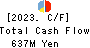 TANAKA CO.,LTD. Cash Flow Statement 2023年3月期
