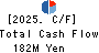 HOUSE OF ROSE Co.,Ltd. Cash Flow Statement 2025年Mar期 HOUSE OF ROSE Co.,Ltd. Cash Flow Statement 2025年3月期