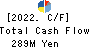 KIKUSUI HOLDINGS CORPORATION Cash Flow Statement 2022年Mar期 KIKUSUI HOLDINGS CORPORATION Cash Flow Statement 2022年3月期